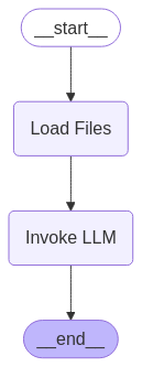 Workflow Direct Invocation