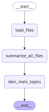 Workflow Prompt Chaining