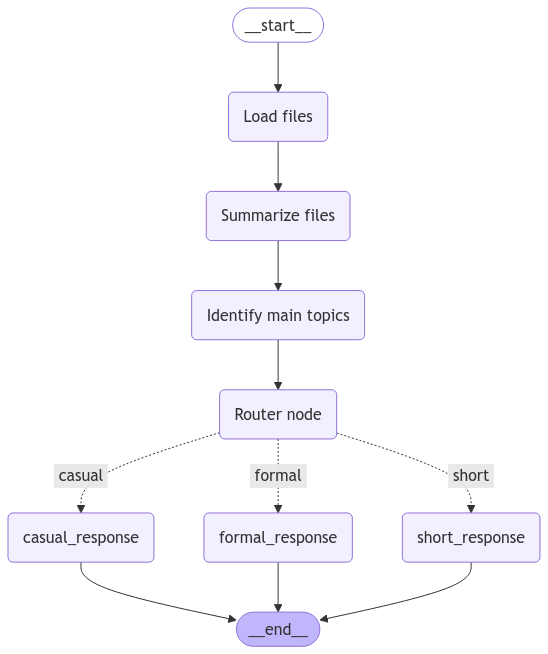 Workflow Example
