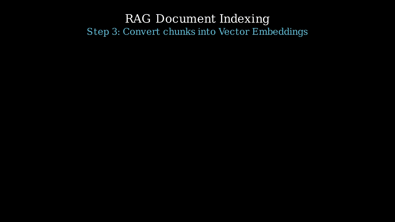 Vector Embedding
