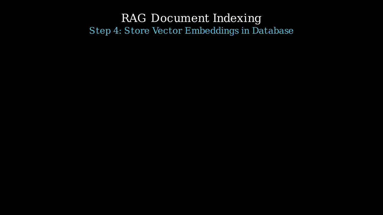 Vector Storage