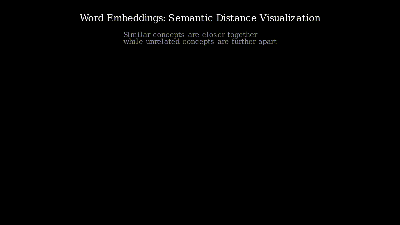 Vectors mapped in 3D