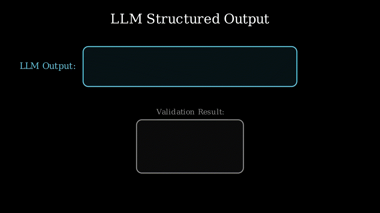 Structured output from LLMs